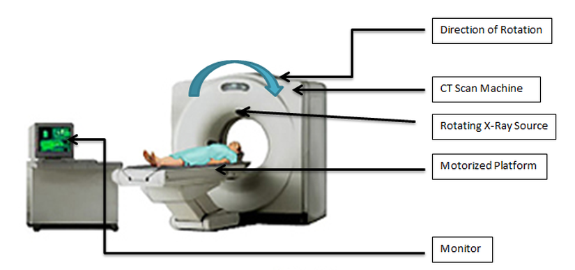 Ct Scan Fun Facts Ct Scan Machine Images